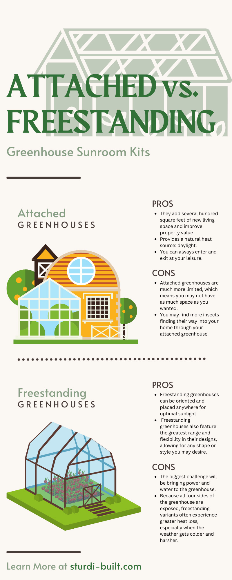 Attached vs. Freestanding Greenhouse Sunroom Kits